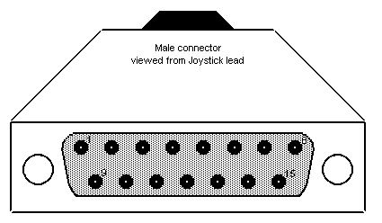 View of the joystick connector